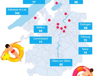Les 10 communes fribourgeoises les mieux dotées en piscines
